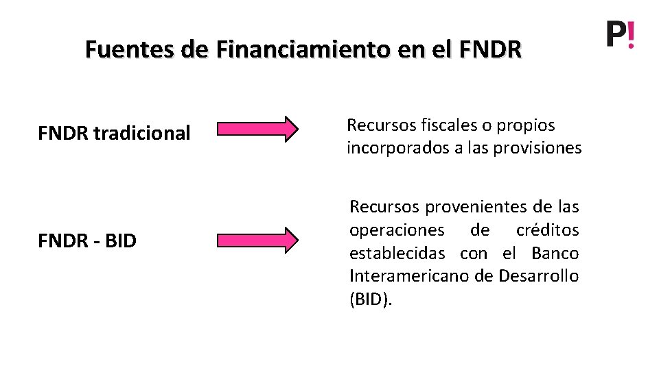 Fuentes de Financiamiento en el FNDR tradicional FNDR - BID Recursos fiscales o propios