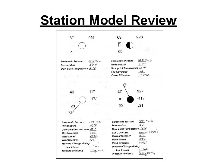 Station Model Review 