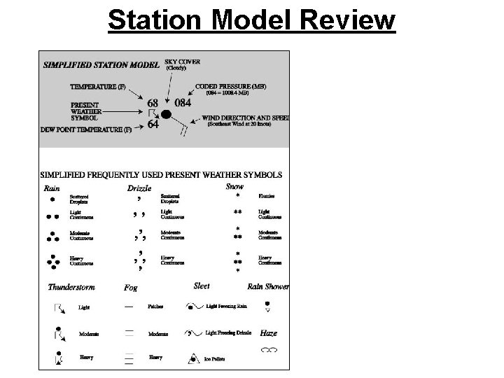 Station Model Review 