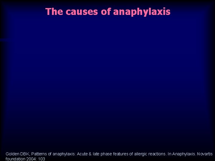 The causes of anaphylaxis Golden DBK, Patterns of anaphylaxis: Acute & late phase features