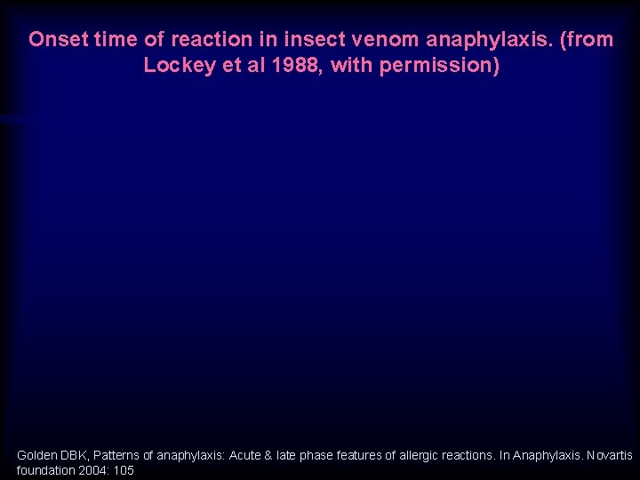 Onset time of reaction in insect venom anaphylaxis. (from Lockey et al 1988, with