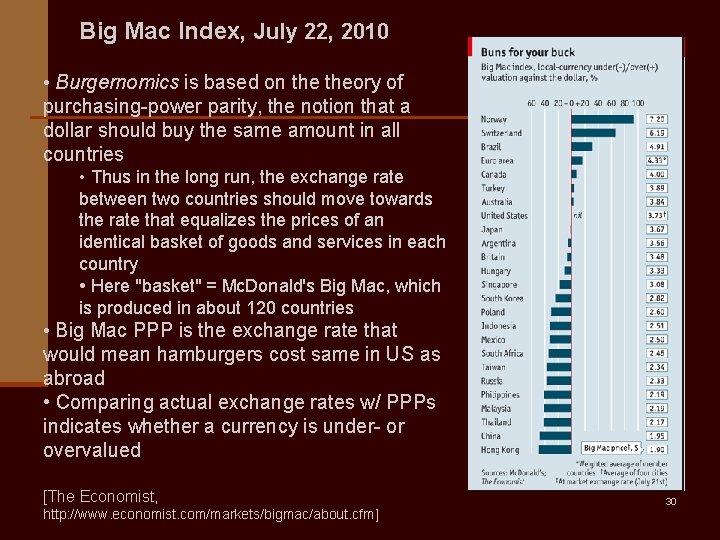 Big Mac Index, July 22, 2010 • Burgernomics is based on theory of purchasing-power