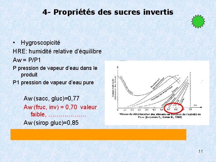 4 - Propriétés des sucres invertis • Hygroscopicité HRE: humidité relative d’équilibre Aw =