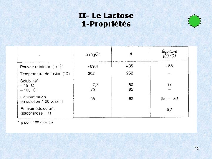 II- Le Lactose 1 -Propriétés 13 