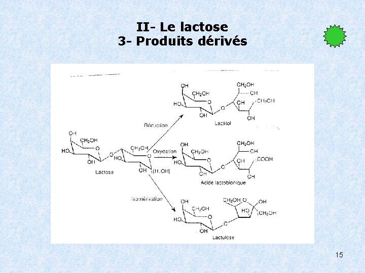 II- Le lactose 3 - Produits dérivés 15 