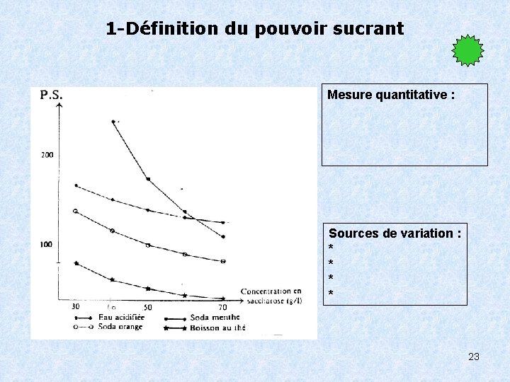 1 -Définition du pouvoir sucrant Mesure quantitative : Sources de variation : * *