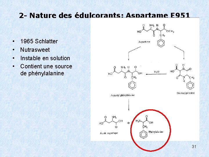 2 - Nature des édulcorants: Aspartame E 951 PS 200 • • 1965 Schlatter