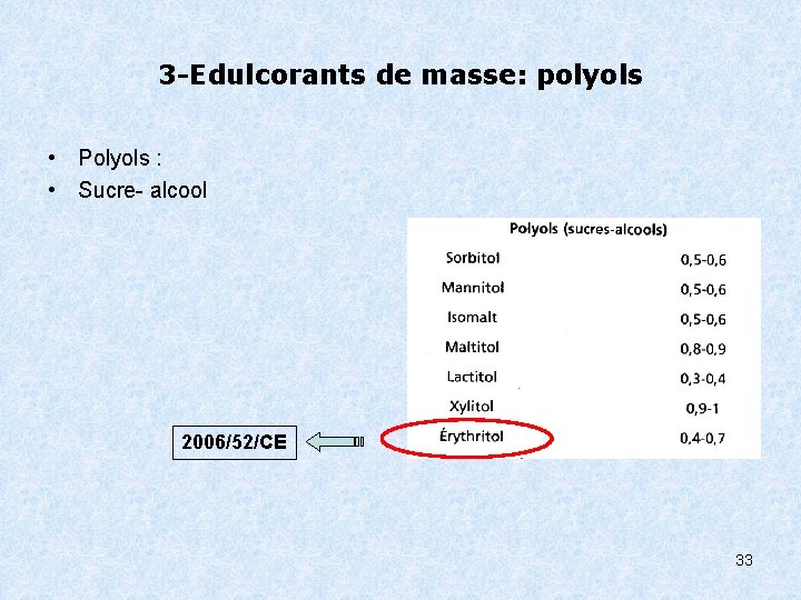 3 -Edulcorants de masse: polyols • Polyols : • Sucre- alcool 2006/52/CE 33 