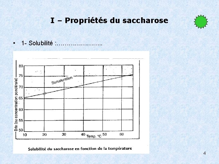 I – Propriétés du saccharose • 1 - Solubilité : …………………. . 4 