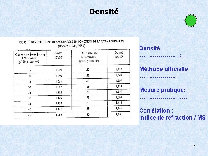 Densité: …………………: Méthode officielle ………………. Mesure pratique: …………. Corrélation : Indice de réfraction /