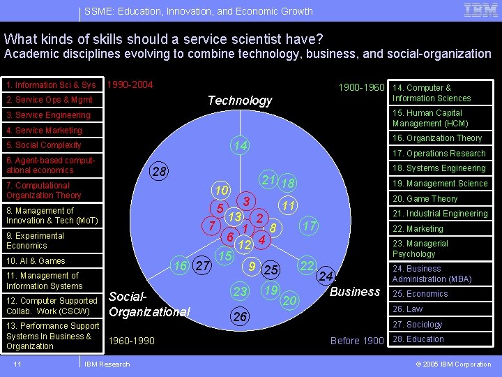SSME: Education, Innovation, and Economic Growth What kinds of skills should a service scientist
