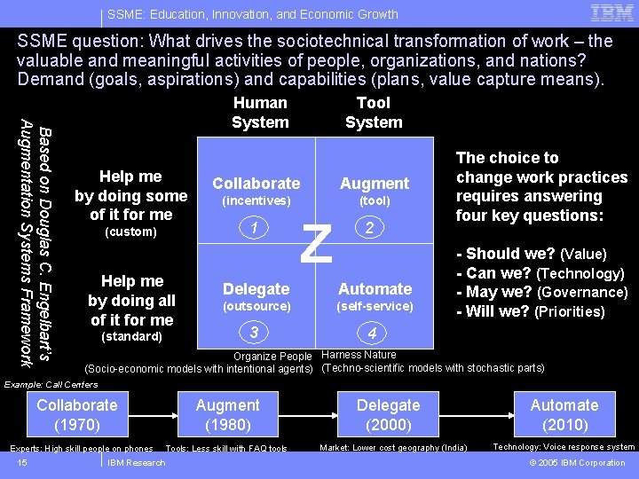 SSME: Education, Innovation, and Economic Growth SSME question: What drives the sociotechnical transformation of