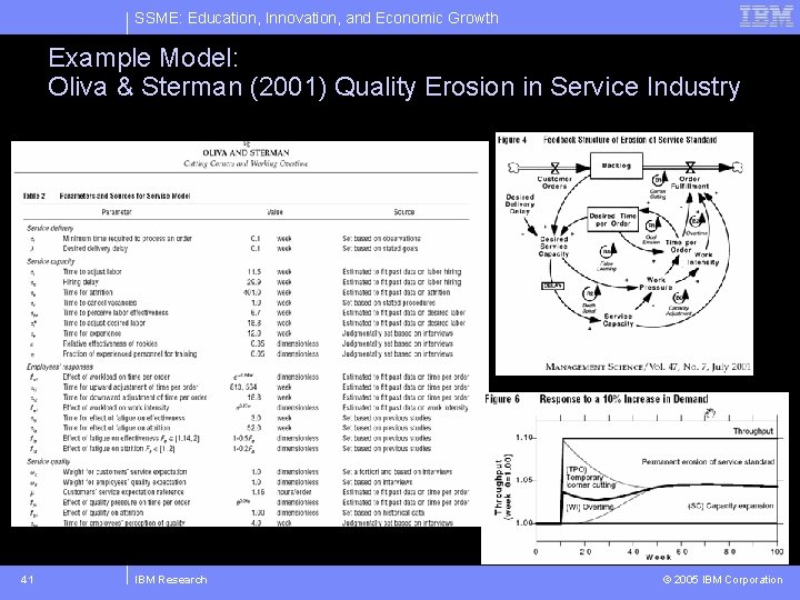 SSME: Education, Innovation, and Economic Growth Example Model: Oliva & Sterman (2001) Quality Erosion