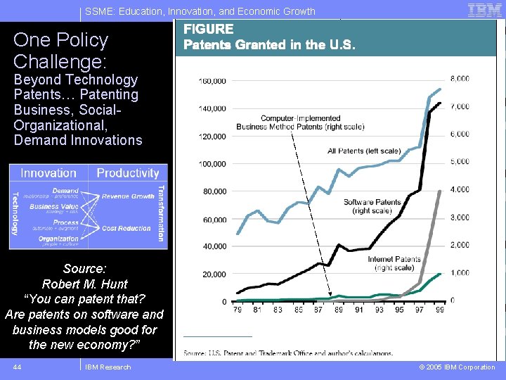 SSME: Education, Innovation, and Economic Growth One Policy Challenge: Beyond Technology Patents… Patenting Business,