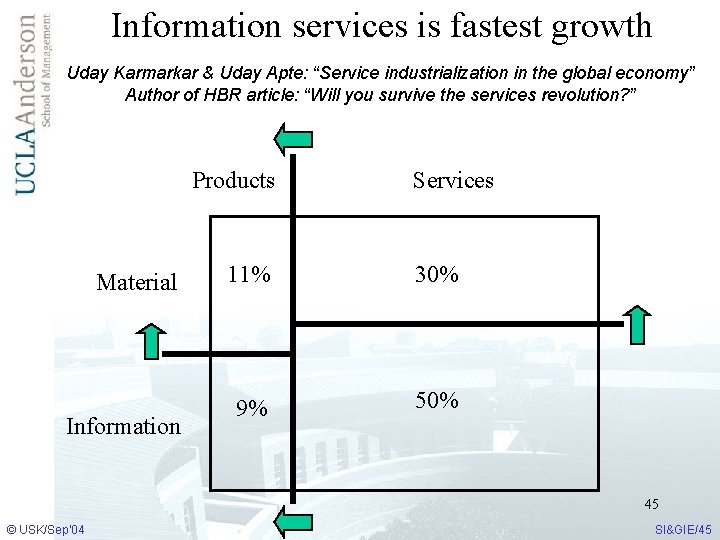 Information services is fastest growth Uday Karmarkar & Uday Apte: “Service industrialization in the