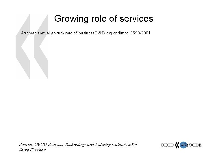 Growing role of services Average annual growth rate of business R&D expenditure, 1990 -2001