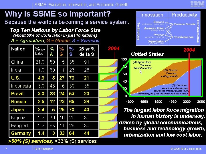 SSME: Education, Innovation, and Economic Growth Why is SSME so important? Because the world