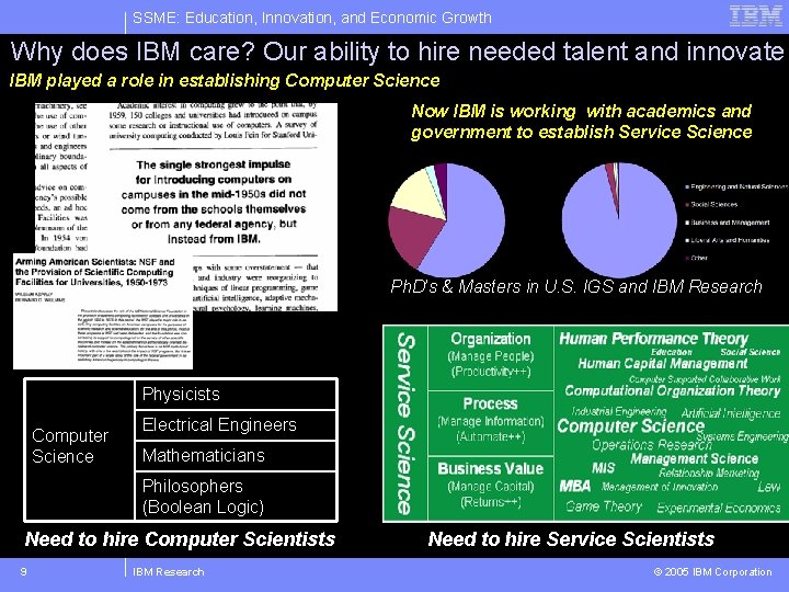 SSME: Education, Innovation, and Economic Growth Why does IBM care? Our ability to hire