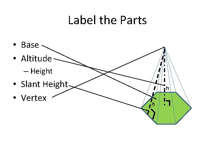 Label the Parts • Base • Altitude – Height • Slant Height • Vertex