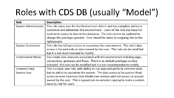 Roles with CDS DB (usually “Model”) 