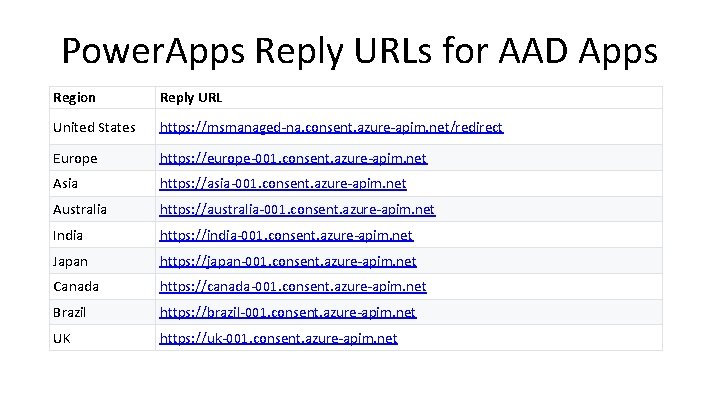 Power. Apps Reply URLs for AAD Apps Region Reply URL United States https: //msmanaged-na.