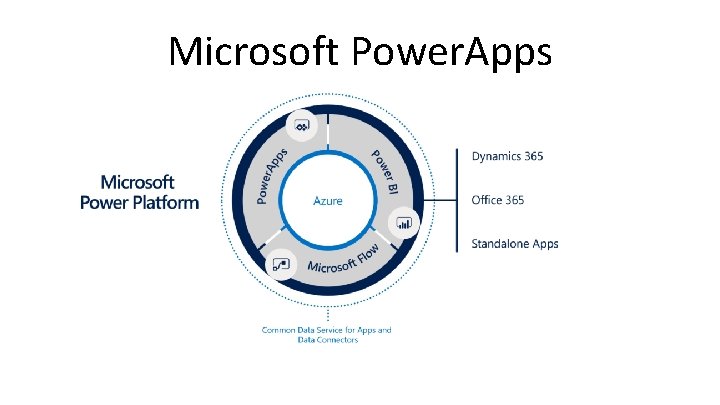 Microsoft Power. Apps 