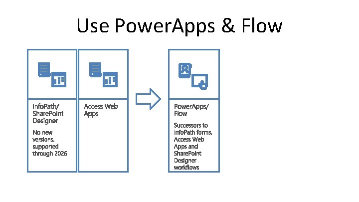 Use Power. Apps & Flow 
