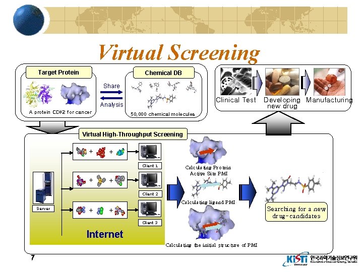 Virtual Screening Target Protein Chemical DB Share Clinical Test Analysis A protein CDK 2