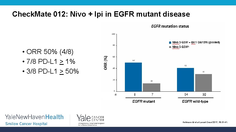 Check. Mate 012: Nivo + Ipi in EGFR mutant disease • ORR 50% (4/8)