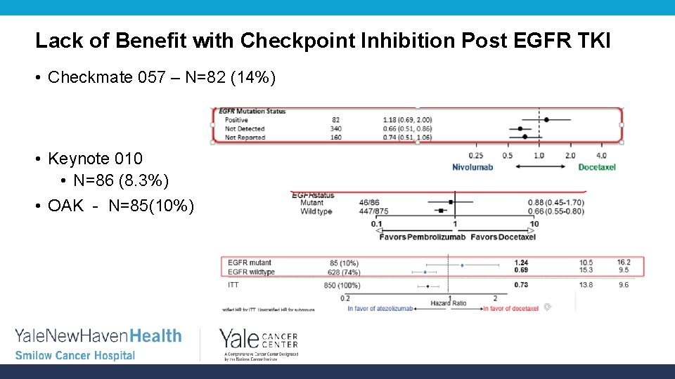 Lack of Benefit with Checkpoint Inhibition Post EGFR TKI • Checkmate 057 – N=82