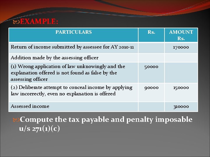  EXAMPLE: PARTICULARS Rs. Return of income submitted by assessee for AY 2010 -11