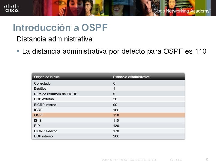 Introducción a OSPF Distancia administrativa § La distancia administrativa por defecto para OSPF es