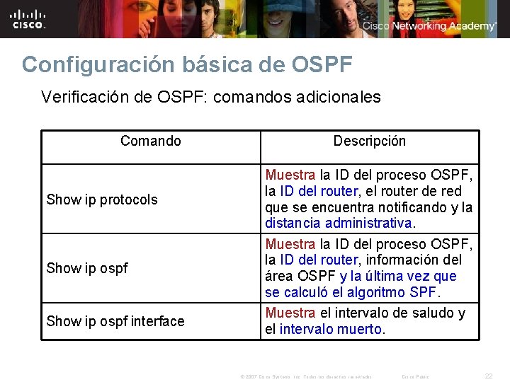 Configuración básica de OSPF Verificación de OSPF: comandos adicionales Comando Show ip protocols Show