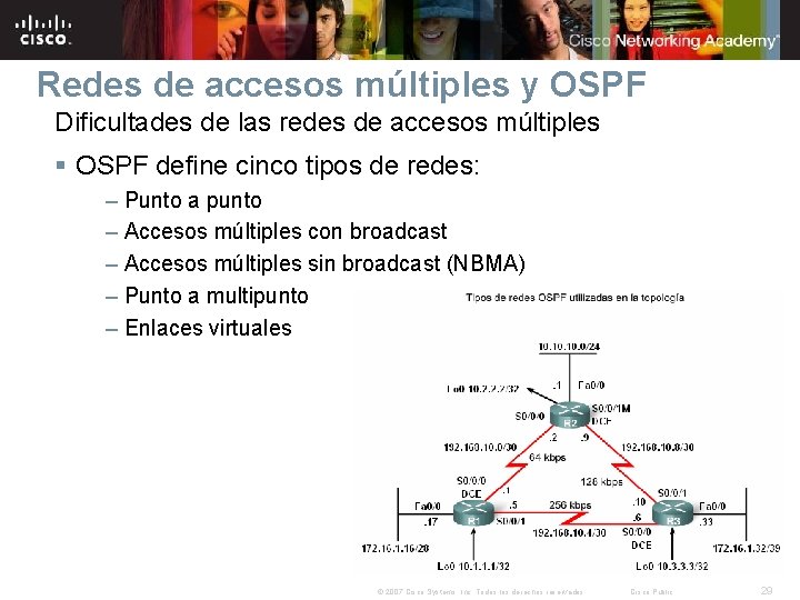 Redes de accesos múltiples y OSPF Dificultades de las redes de accesos múltiples §