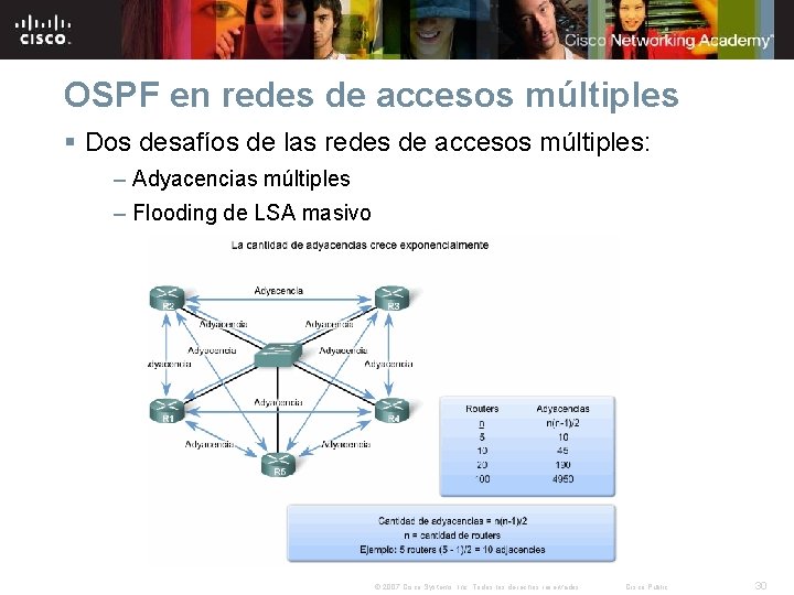 OSPF en redes de accesos múltiples § Dos desafíos de las redes de accesos