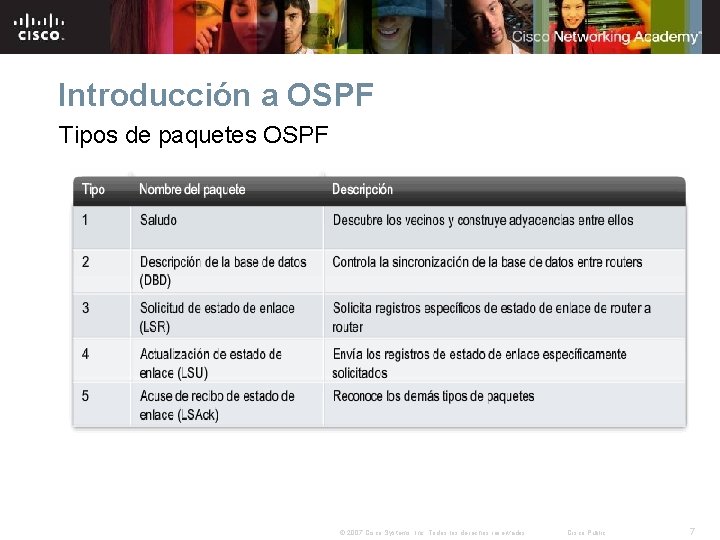 Introducción a OSPF Tipos de paquetes OSPF © 2007 Cisco Systems, Inc. Todos los