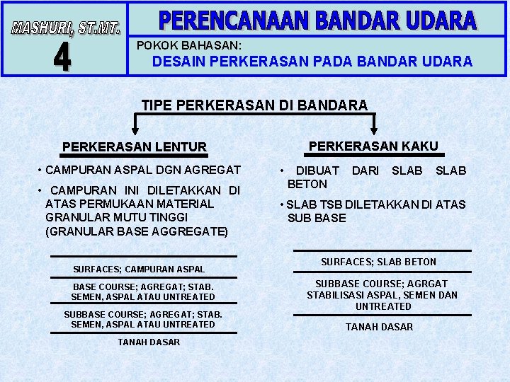 POKOK BAHASAN: DESAIN PERKERASAN PADA BANDAR UDARA TIPE PERKERASAN DI BANDARA PERKERASAN KAKU PERKERASAN