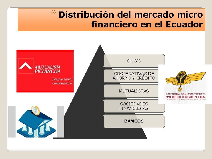 * Distribución del mercado micro financiero en el Ecuador ONG’S COOPERATIVAS DE AHORRO Y