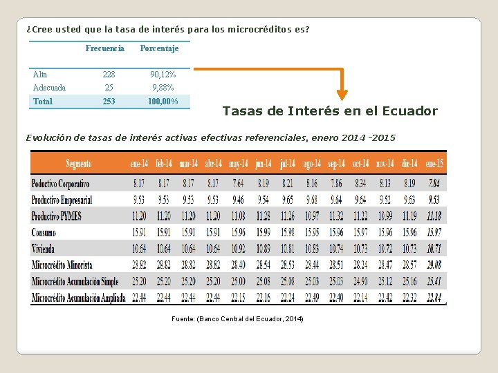 ¿Cree usted que la tasa de interés para los microcréditos es? Frecuencia Porcentaje Alta