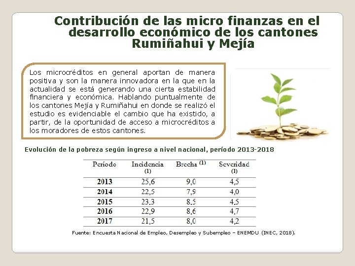 Contribución de las micro finanzas en el desarrollo económico de los cantones Rumiñahui y