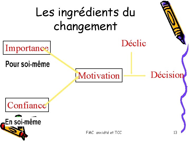 Les ingrédients du changement Déclic Importance Motivation Décision Confiance FMC anxiété et TCC 13