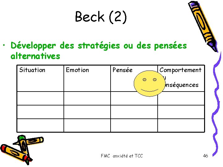 Beck (2) • Développer des stratégies ou des pensées alternatives Situation Emotion Pensée FMC