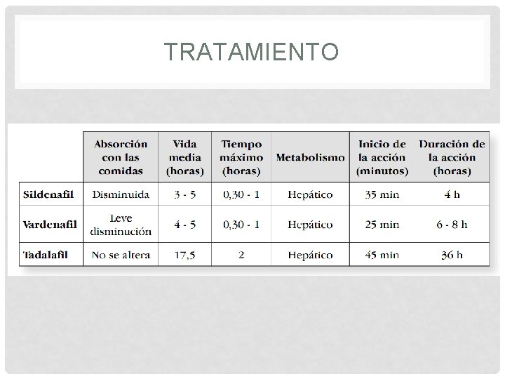 TRATAMIENTO 