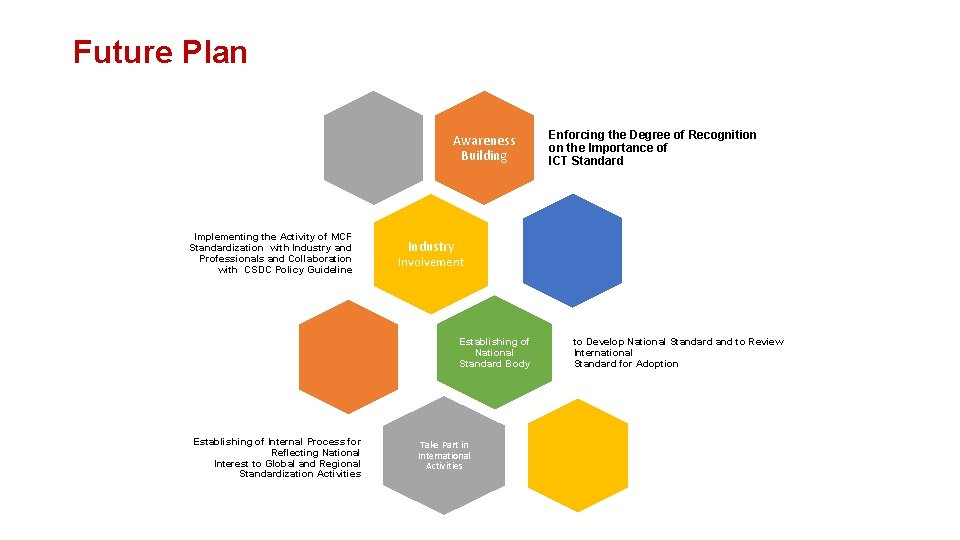 Future Plan Awareness Building Implementing the Activity of MCF Standardization with Industry and Professionals