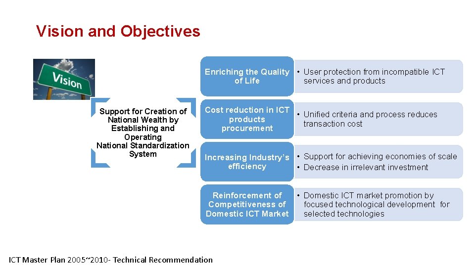 Vision and Objectives Enriching the Quality • User protection from incompatible ICT of Life