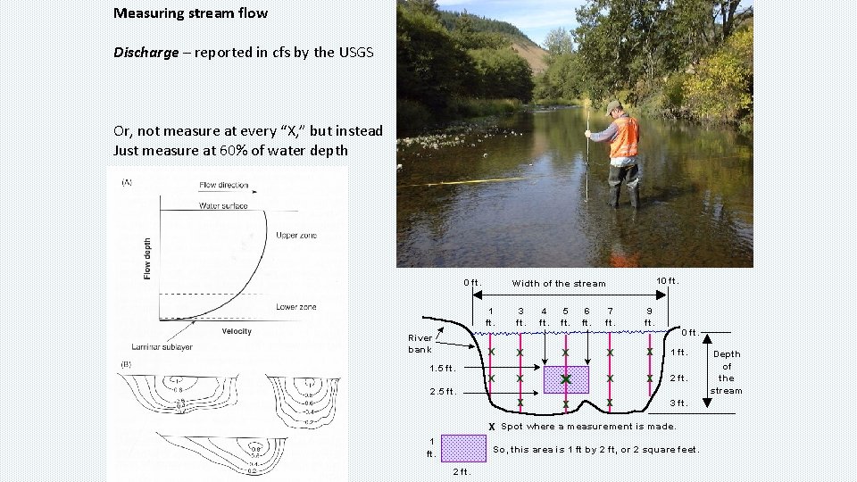 Measuring stream flow Discharge – reported in cfs by the USGS Or, not measure