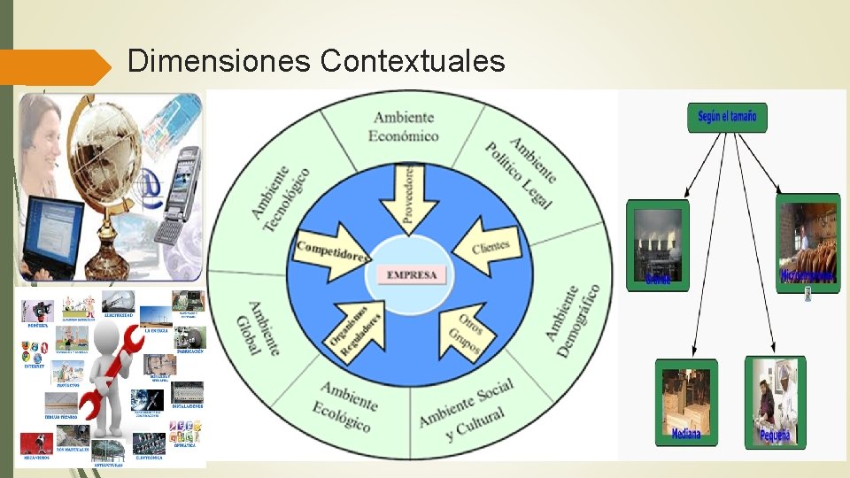 Dimensiones Contextuales Dimensiones Contextuales