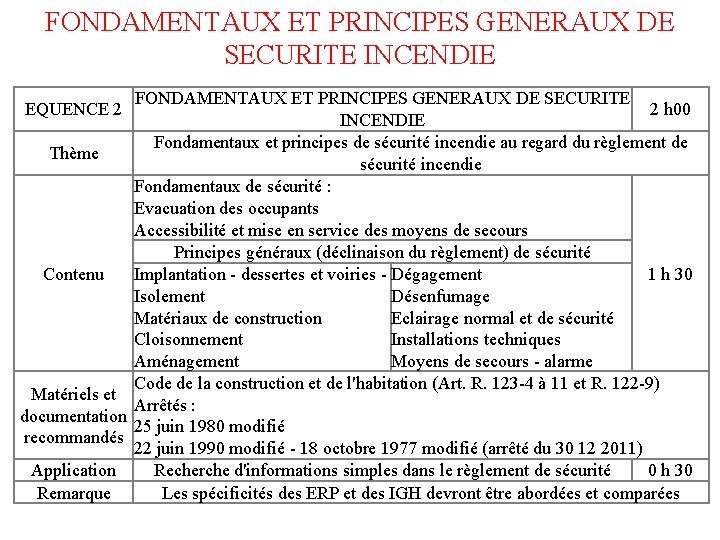 FONDAMENTAUX ET PRINCIPES GENERAUX DE SECURITE INCENDIE FONDAMENTAUX ET PRINCIPES GENERAUX DE SECURITE 2