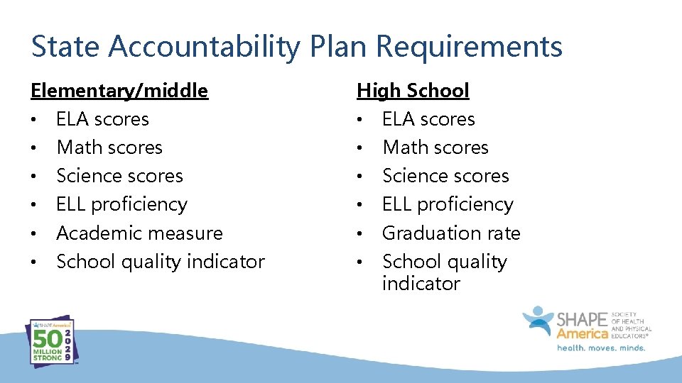 State Accountability Plan Requirements Elementary/middle High School • ELA scores • Math scores •