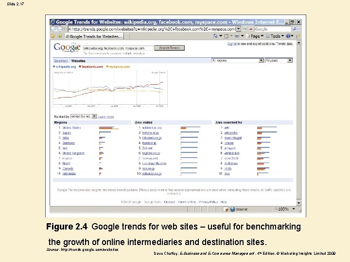 Slide 2. 17 Figure 2. 4 Google trends for web sites – useful for